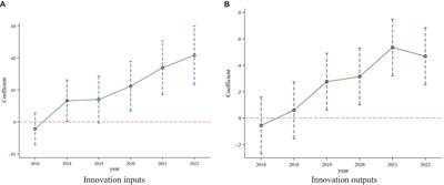 The impact of centralized band purchasing of pharmaceuticals on innovation of Chinese pharmaceutical firms: an empirical study based on double difference models